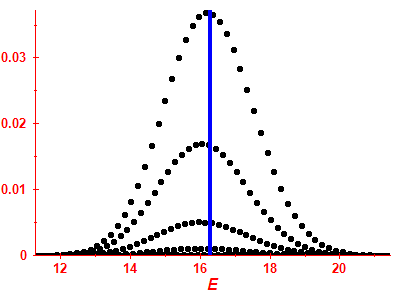 Strength function